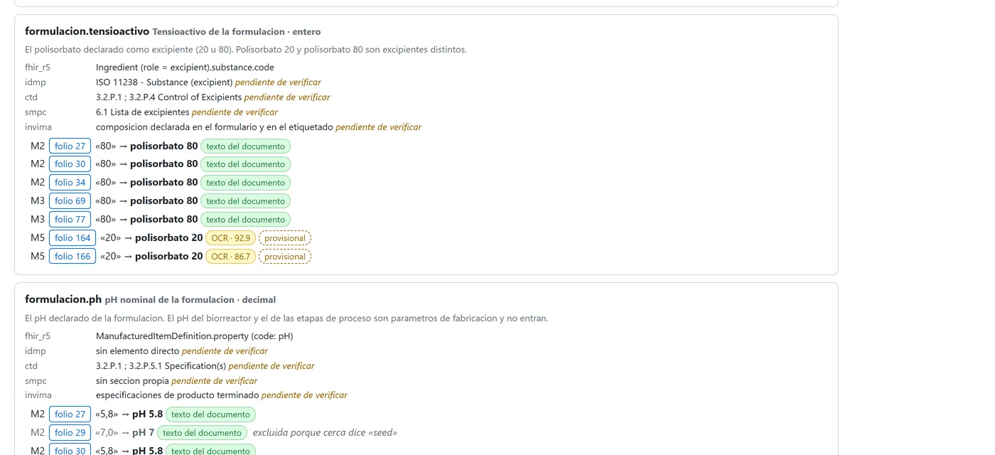 Dossier Builder's product record, showing the surfactant field mapped to FHIR R5, IDMP, CTD, SmPC and INVIMA, with seven claims from different folios: polysorbate 80 in modules 2 and 3, polysorbate 20 read by OCR in module 5.